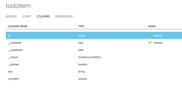 View All Columns in the Table