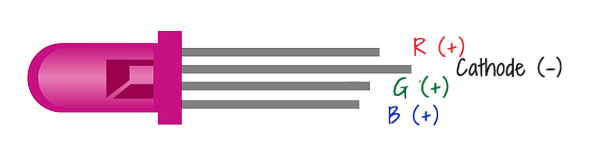 LED RGB cathode diagram