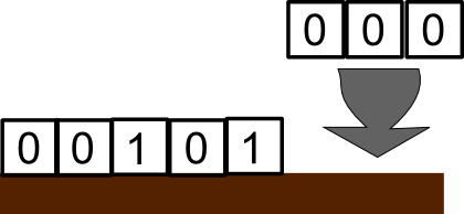 Bitwise Left Shift example