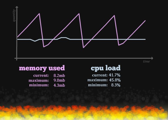 a screenshot of Flames.swf after all the steps above have been applied.