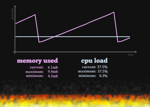 a screenshot of Flames.swf after all the steps above have been applied.