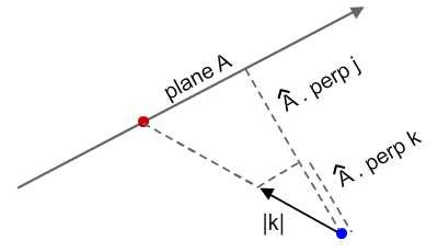 similar triangles