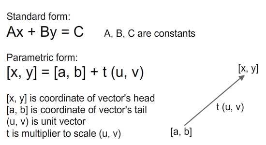 different forms of line equation