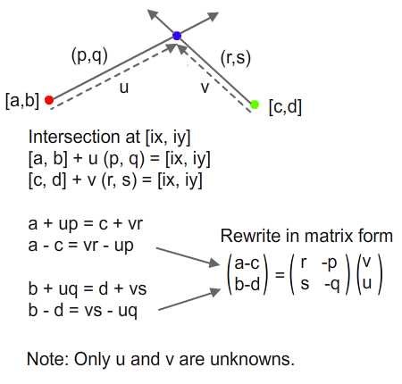 deriving matrix from parametric equations