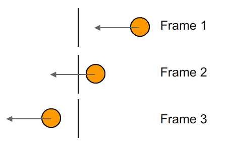 concept of tunneling