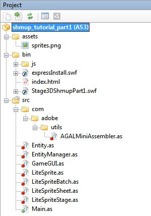 The project window - what each file is named.