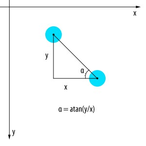 Flash collision game tutorial