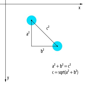 Flash collision game tutorial