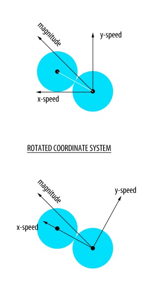 Flash collision game tutorial