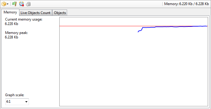 Awesome memory usage