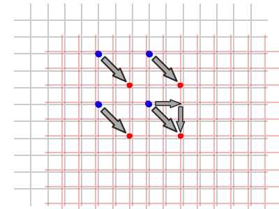 Geometrical meaning of matrix addition