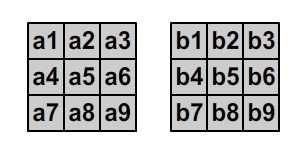 Pixel by pixel checking.