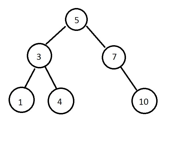 Binary Tree