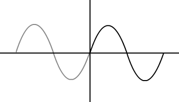 Two portions of sine wave.