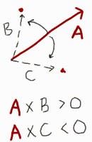 Positive and negative cross product.