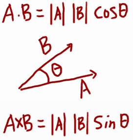 Formulas of dot and cross products