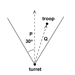 Troops within visible range.