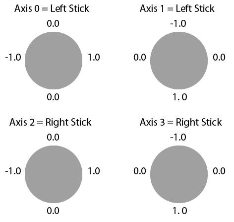 The logged button id's