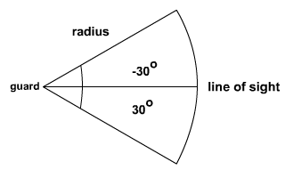 Mathematical conditions to determine item within FOV