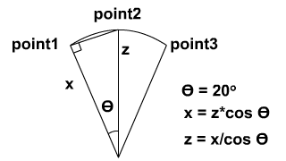 Image to clarify points in drawing FOV