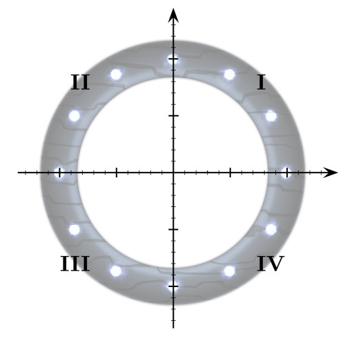 coordinate system