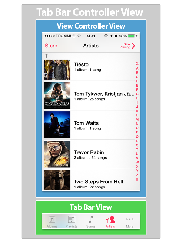 Anatomy of a Tab Bar Controller