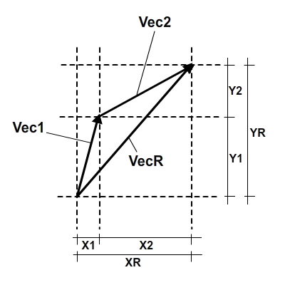 Flash math vectors in AS3