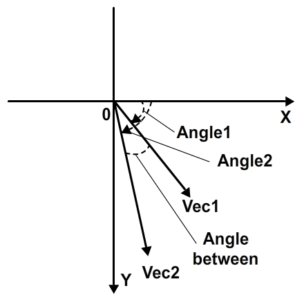 Flash math vectors in AS3