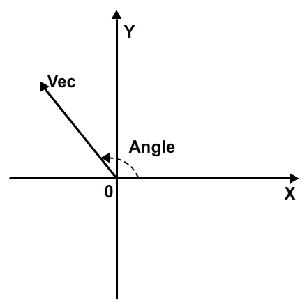 Flash math vectors in AS3