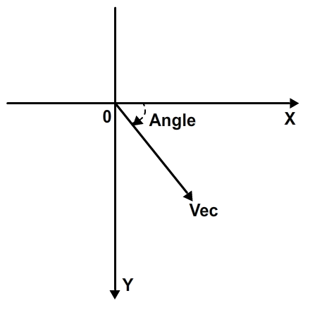 Flash math vectors in AS3