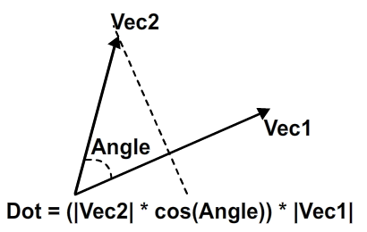 Flash math vectors in AS3