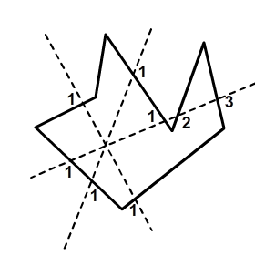 Flash math vectors in AS3