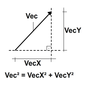Flash math vectors in AS3
