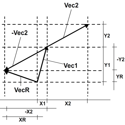 Flash math vectors in AS3