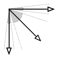 Alleviations for error on diagonals larger than straights.