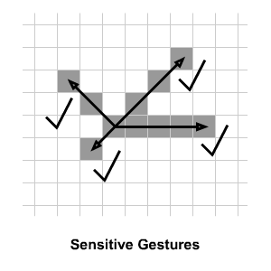Sensitive mouse gestures.
