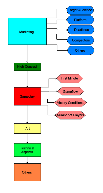 Guidelines Flowchart