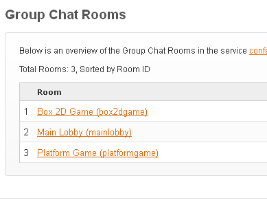 all chat rooms