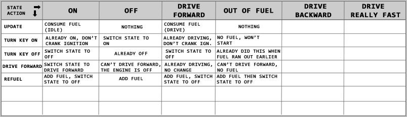 Finite state machine design pattern in AS3