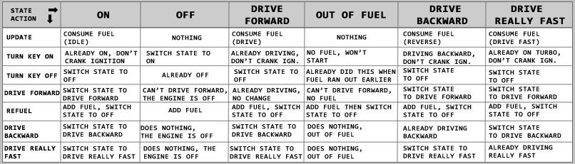Finite state machine design pattern in AS3