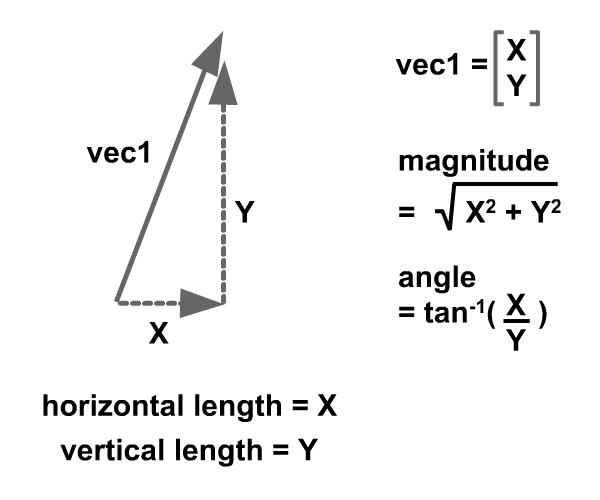Image of vector quantity.