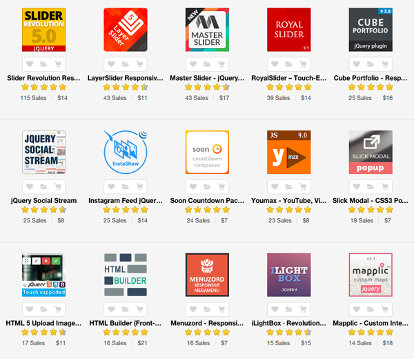 Popular JavaScript items on Envato Market