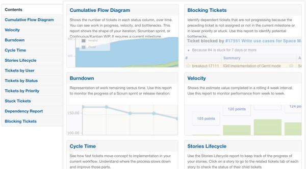 Assembla Metrics