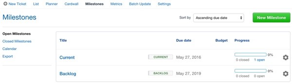 Assembla Milestone Tracking