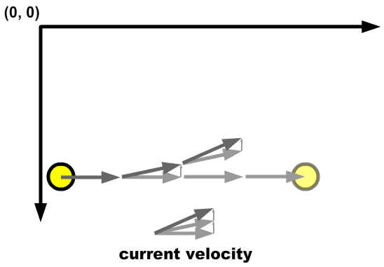 Activetuts+ New Focus: Game Mechanics Tutorials