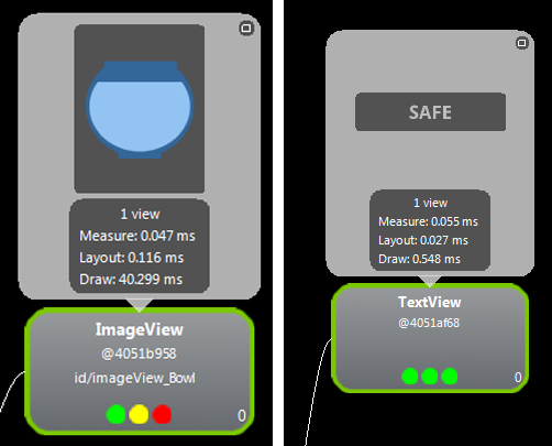 Two View Components and Their Performance Indicators