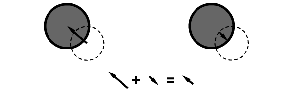 Calculate displacement to repel so that two overlapping balls are placed side by side without overlapping.