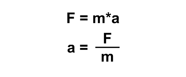 formula f=ma
