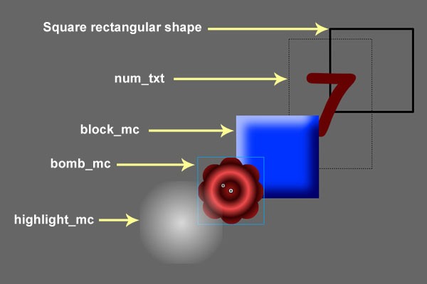 Contents of the zone object