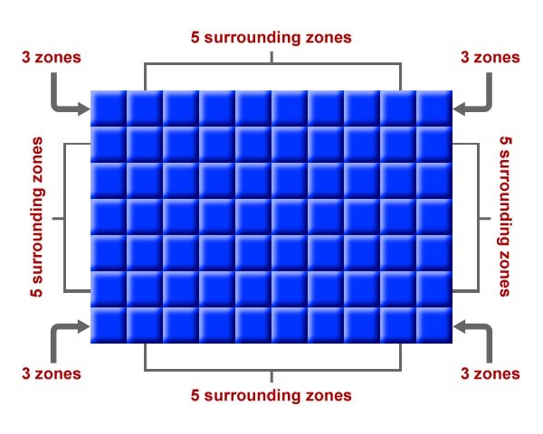 Number of neighbours surrounding each zone